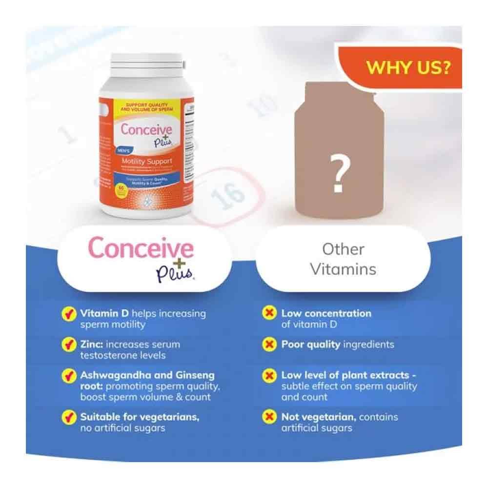 Conceive Plus Men's Motility Support 60 Capsules Inish Pharmacy Ireland