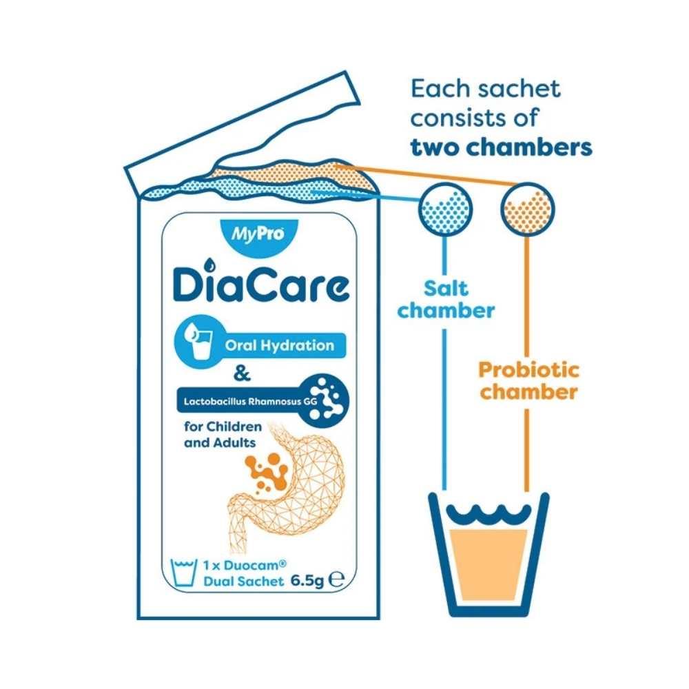 MyPro Diacare Oral Rehydration Solution with Lactobacillus Rhamnosus 12 Sachets Inish Pharmacy