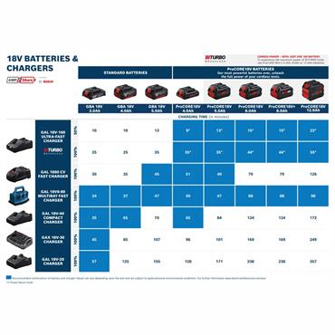 Bosch GAL 18V-40 - 18v 4.0 Ah - PRO Charger - 1600A019RK