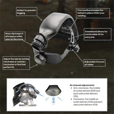 Powered Air Purifying Respiratory System 3144SWP