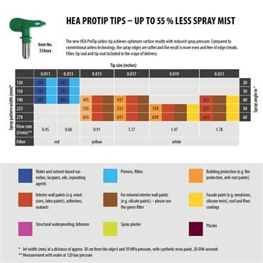Wagner HEA ProTip Airless nozzle 0554415
