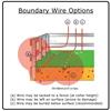 Dog Fence Kit - Small