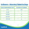 Duggan Veterinary DV8worm - Worming Tablet For Dogs