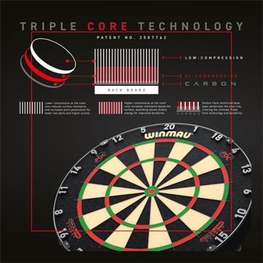 Winmau Blade 6 Triple Core Dartboard - BLACK